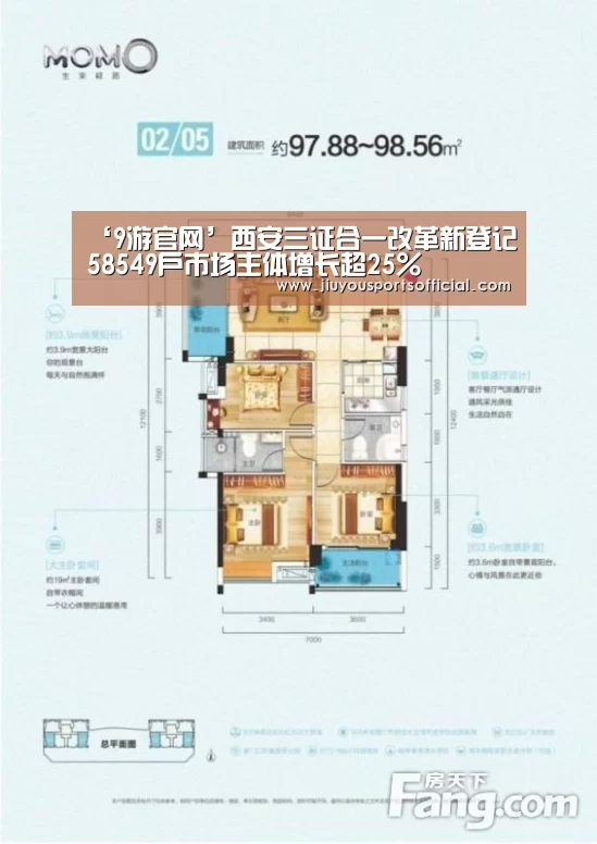 ‘9游官网’西安三证合一改革新登记58549户市场主体增长超25%(图1) ‘9游官网’西安三证合一改革新登记58549户市场主体增长超25%(图1)