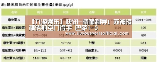 【九游娱乐】快讯-精确制导!苏神接横传射空门得手 巴萨1-0(图1) 九游娱乐