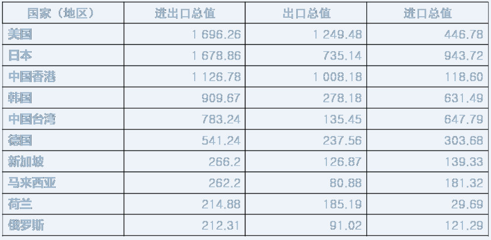 ‘九游娱乐官网’
这个省一场对接会吸引外资109亿美元(图2) 九游娱乐官网